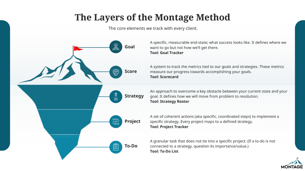 Montage method layers graphic